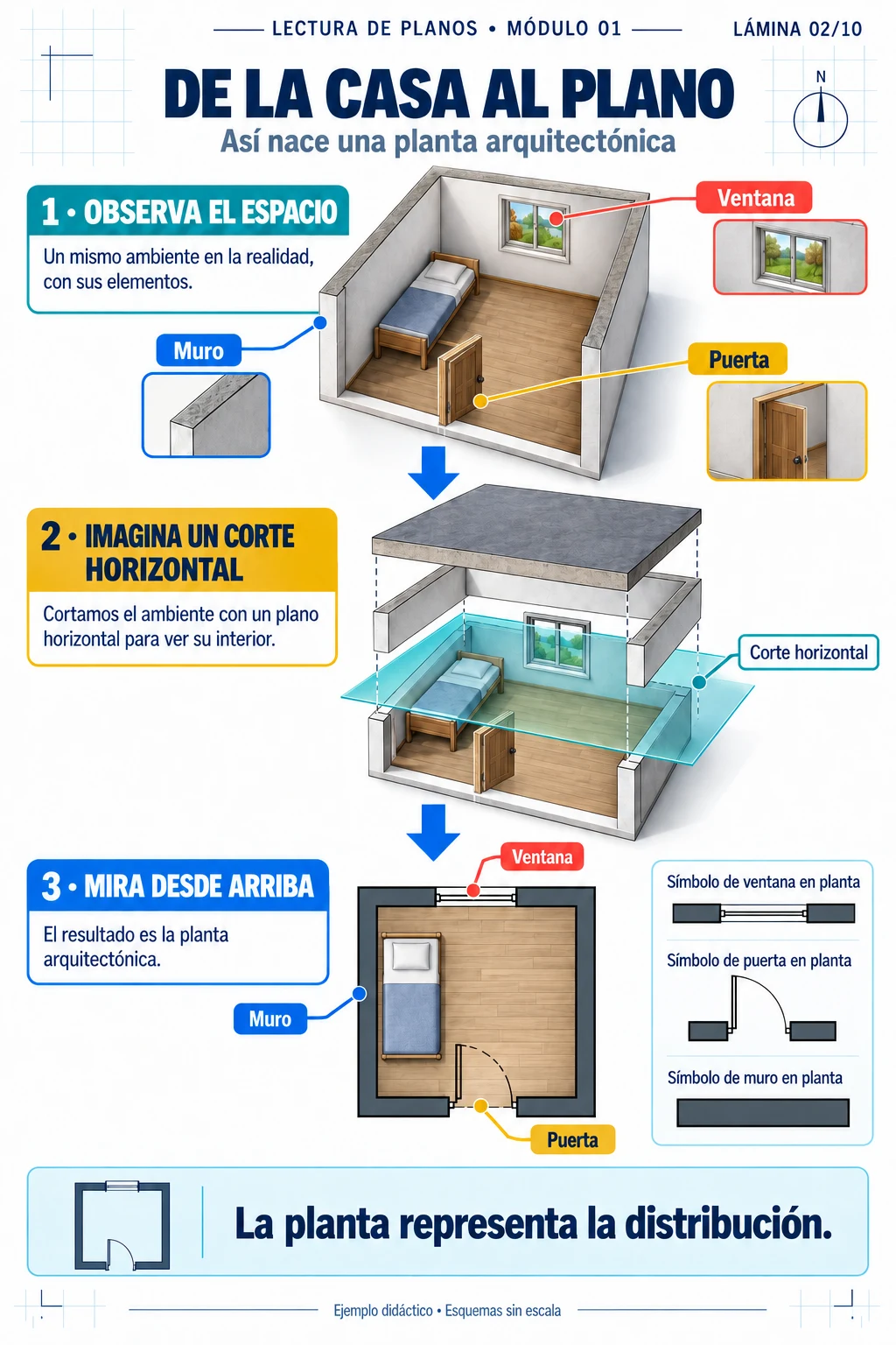 Lámina real: espacio de una habitación, corte horizontal y vista en planta.