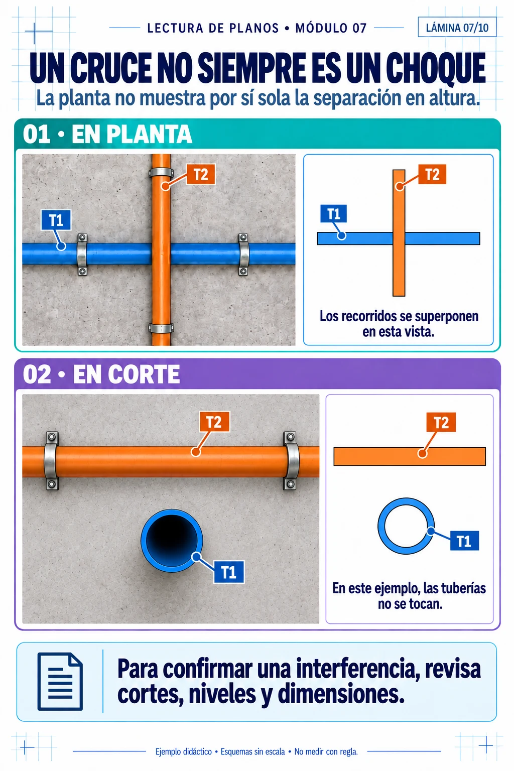 Lámina del módulo 7: dos tuberías se cruzan en planta, pero están a distintas alturas.